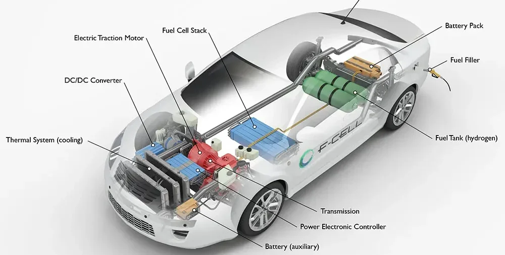 Membongkar Rahasia Teknologi Fuel Cell sebagai Kunci Revolusi Industri Mobil Hidrogen. Temukan informasi mendalam tentang teknologi yang sedang naik daun ini.